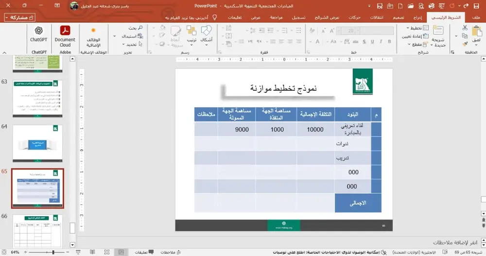 صورة 10 من: مشروعات تنموية _ كتابة مقترحات – مصر الخير